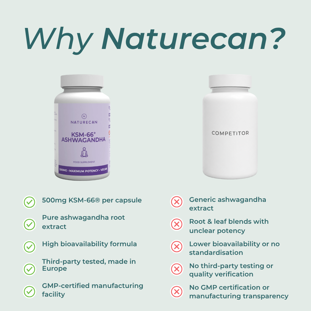 KSM-66® Ashwagandha