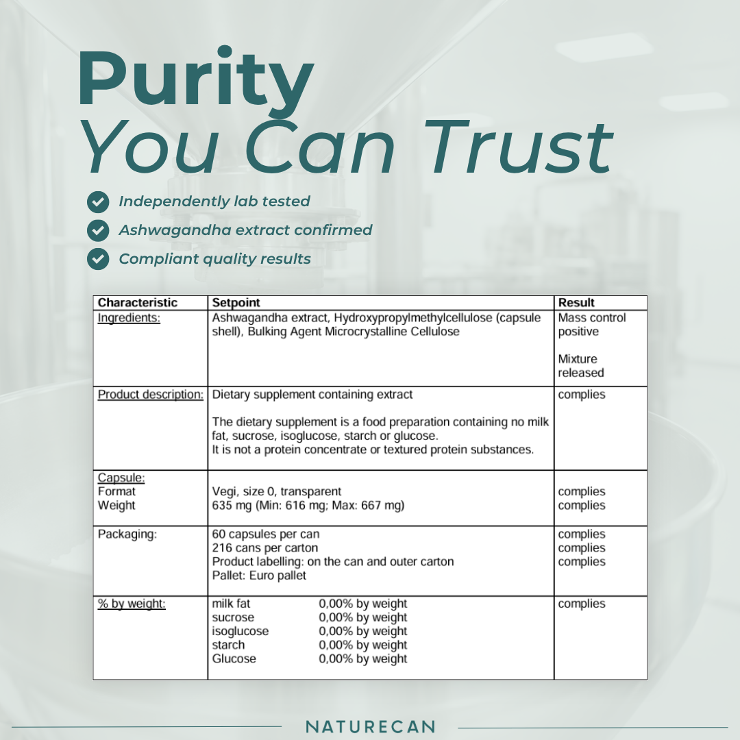 KSM-66® Ashwagandha