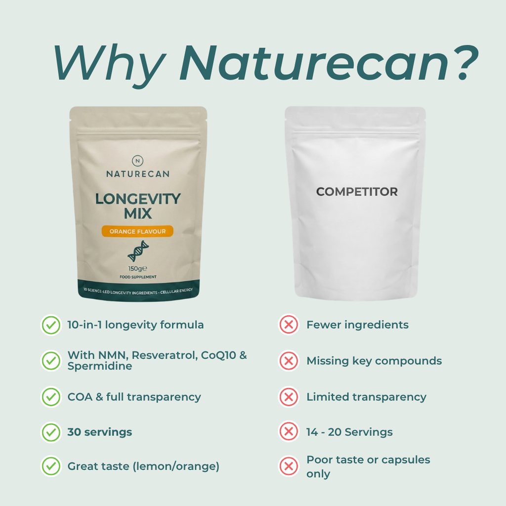 Naturecan fitness hk Longevity Mix